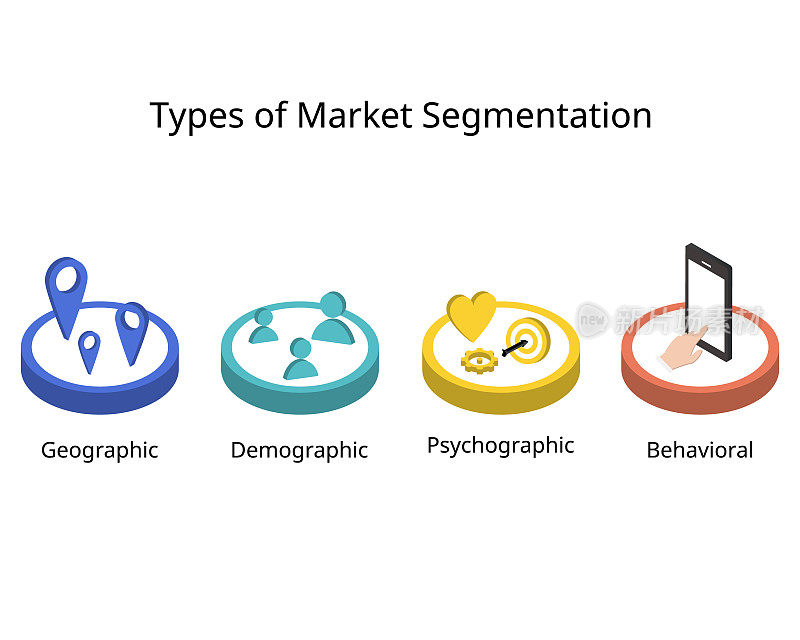 4 .市场细分类型定义自己理想的客户概况或ICP有人口统计学、心理学、地理学和行为学